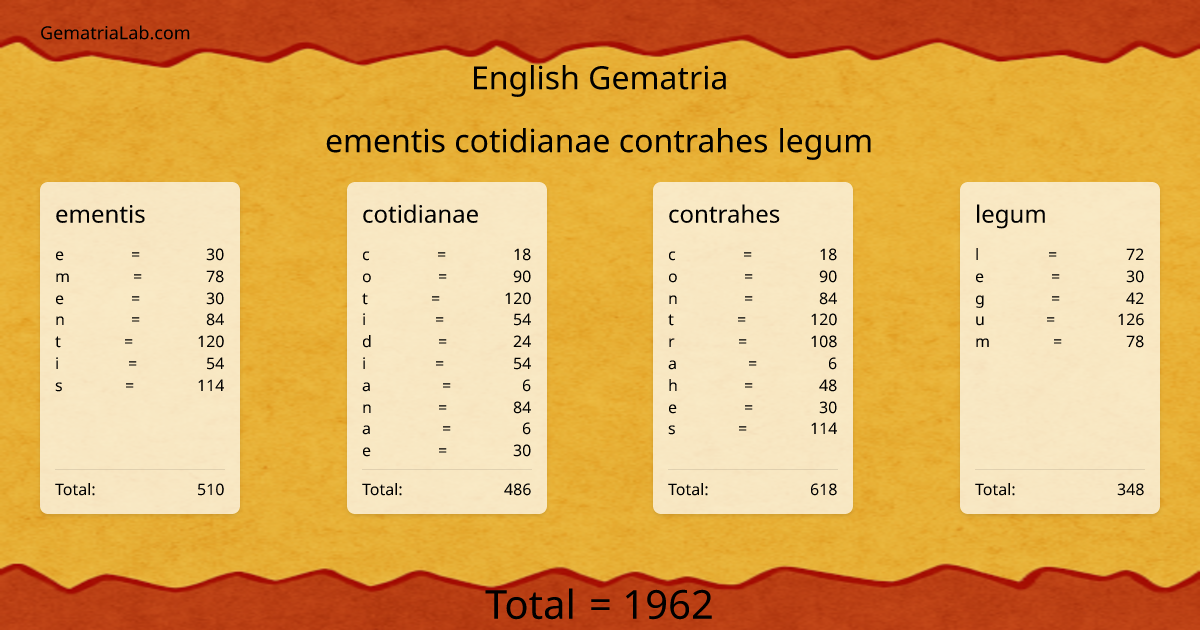 ementis cotidianae contrahes legum in english Gematria